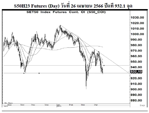 Daily SET50 Futures (วันที่ 27 เมษายน 2566)