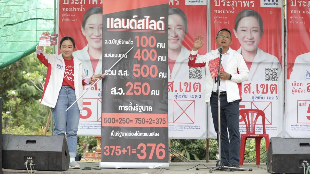"สมศักดิ์" ตั้งเป้า "พท." ปักธง ส.ส.เหนือล่าง อย่างน้อย 20 ที่นั่ง