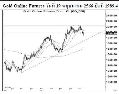 Daily Gold Futures (วันที่ 22 พฤษภาคม 2566)