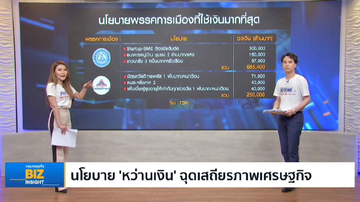 นโยบาย ‘หว่านเงิน’ ฉุดเสถียรภาพเศรษฐกิจ