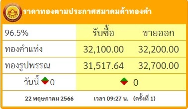 ราคาทองวันนี้ ( 22 พ.ค. ) เปิดตลาด ทรงตัว
