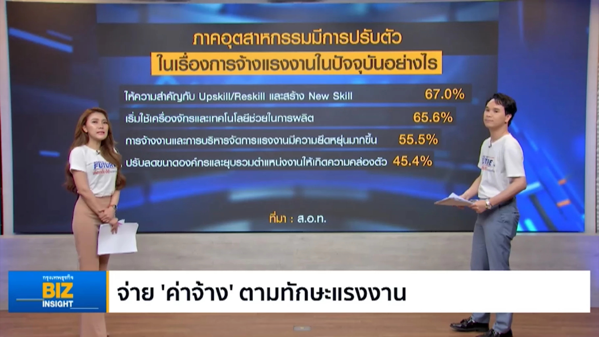 จ่าย ‘ค่าจ้าง’ ตามทักษะแรงงาน ผลสำรวจ ส.อ.ท.