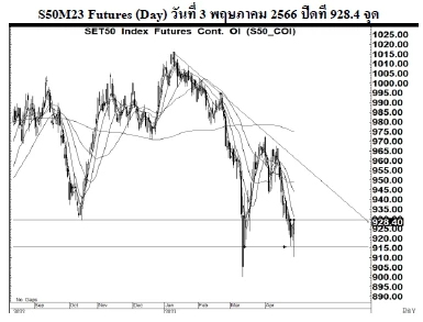 Daily SET50 Futures (วันที่ 8 พฤษภาคม 2566)