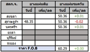 สถานการณ์ยางพารา วันที่ 16 พฤษภาคม 2566