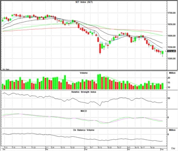 Technical Insight (วันที่ 8 พฤษภาคม 2566)