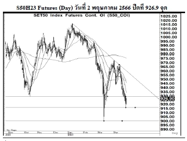 Daily SET50 Futures (วันที่ 3 พฤษภาคม 2566)