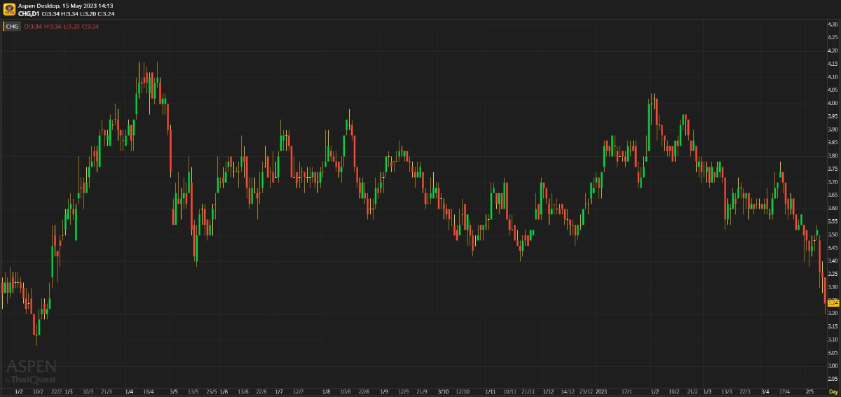 CHG - กำไร 1Q23 สูงกว่าประมาณการของเรา แต่ใกล้เคียง consensus
