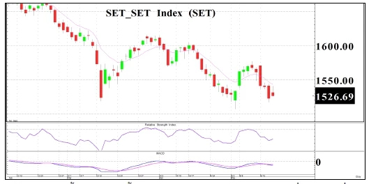 Selective ฺBuy - 19 พฤษภาคม 2566