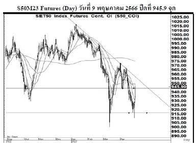 Daily SET50 Futures (วันที่ 10 พฤษภาคม 2566)