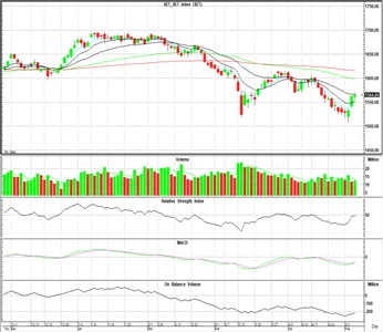 Technical Insight (วันที่ 10 พฤษภาคม 2566)