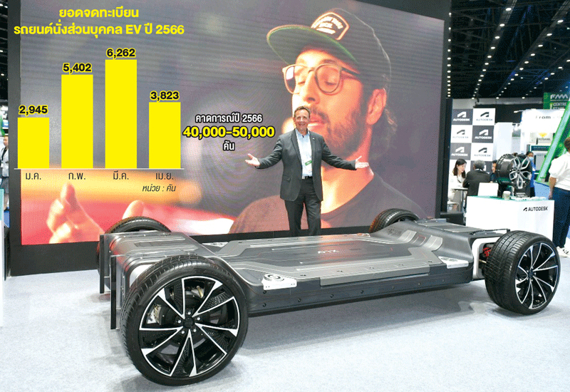 Autodesk มอง EV ไทยแกร่ง  ส่งเทคโนโลยีจับผู้ผลิตชิ้นส่วนรับการเปลี่ยนแปลง