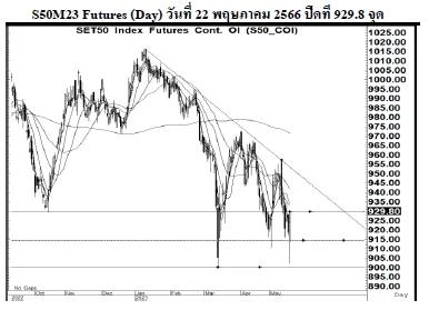 Daily SET50 Futures (วันที่ 23 พฤษภาคม 2566)