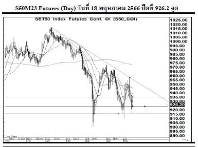 Daily SET50 Futures (วันที่ 19 พฤษภาคม 2566)