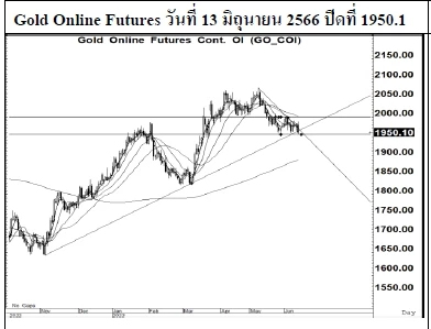 GOLD Futures : บล.เคจีไอฯ Sideways up