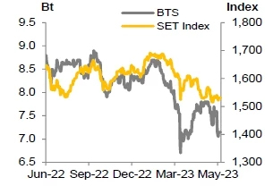 BTS - แข็งแกร่งจากภายใน (7 มิถุนายน 2566)