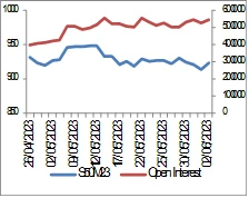 SET50 Futures (ประจำวันที่ 6 มิถุนายน 2566)