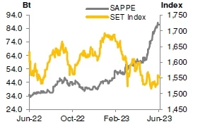 SAPPE - ผนึกพันธมิตรใหม่ในมาเลเซีย (13 มิ.ย. 66)