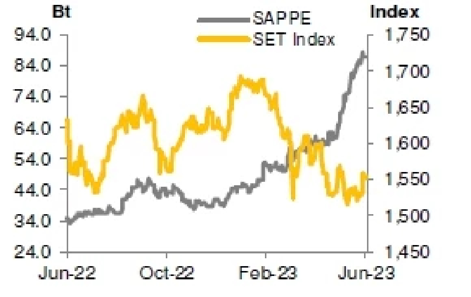 SAPPE - ผนึกพันธมิตรใหม่ในมาเลเซีย (13 มิ.ย. 66)