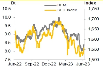 BEM - ยังเป็น growth stock แม้จะไม่มีสายสีส้ม