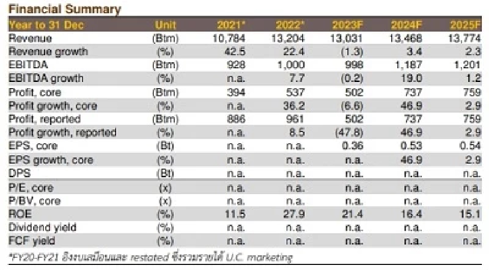 PSP หนึ่งในผู้นำการผลิตน้ำมันหล่อลื่นอิสระในไทย