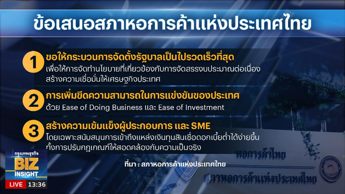 ‘พิธา’ ตั้งทีมร่วมหอการค้าฯหาข้อยุติ ‘ขึ้นค่าแรง’