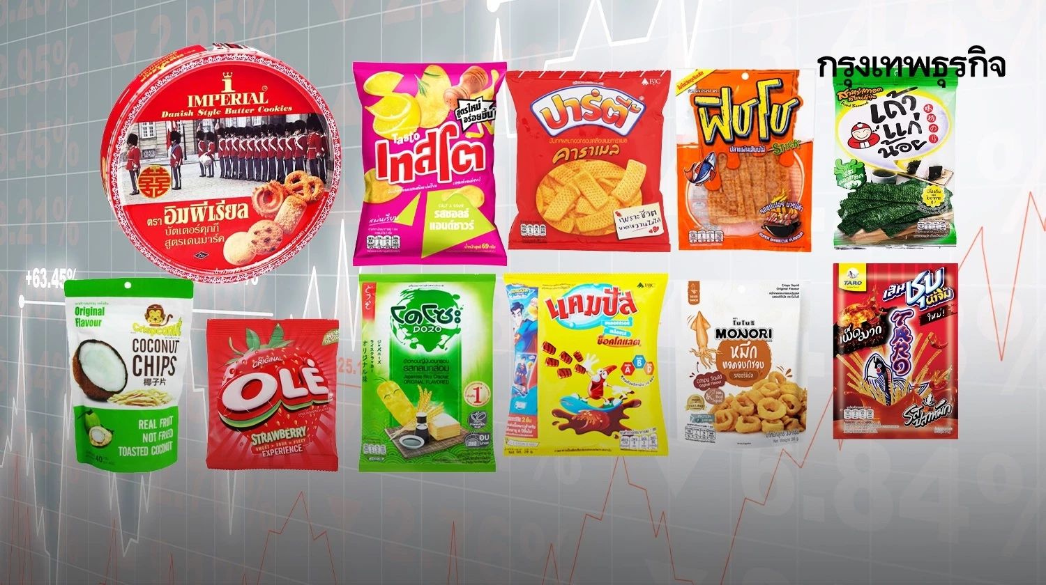 ประชัน 7 หุ้นขนมขบเคี้ยว มีแบรนด์อะไรบ้างใน ตลาดหุ้นไทย