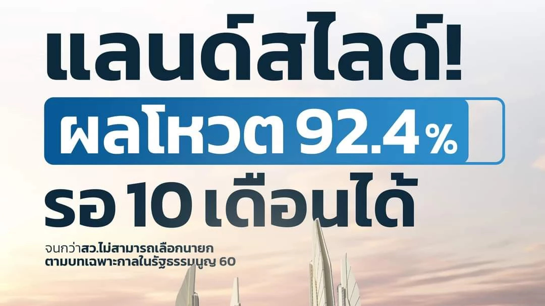 แลนด์สไลด์! "เยาวชนปลดแอก"  ยกผลโหวต 92% รอ ส.ว.หมดอายุ ยืดเลือกนายกฯ 10 เดือน