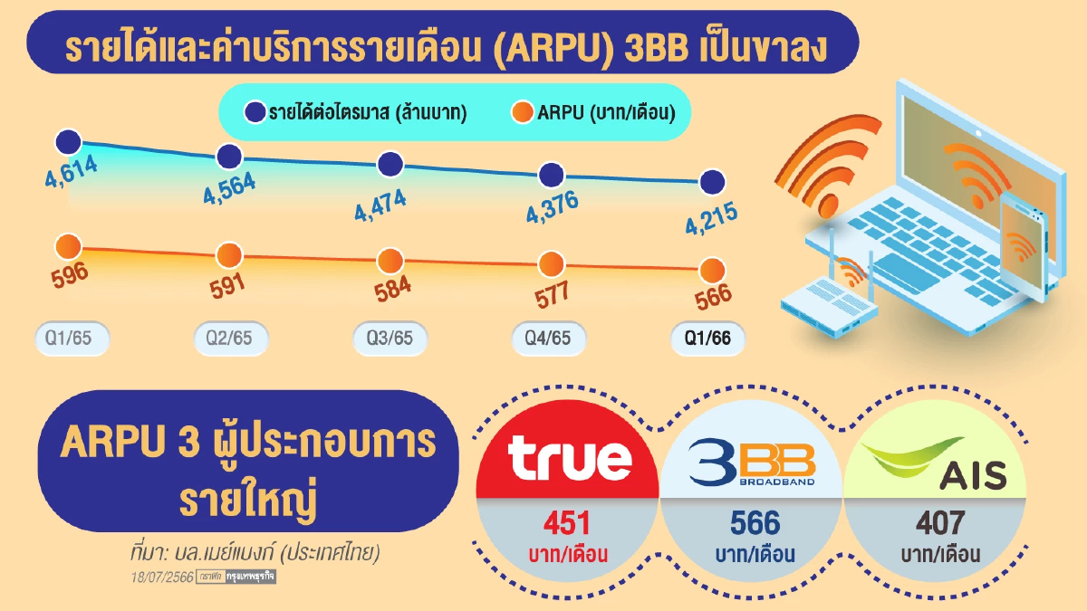 ภาวะบีบคั้นทางเลือก “JASIF” ลดค่าเช่าแลกยืดอายุสัญญา