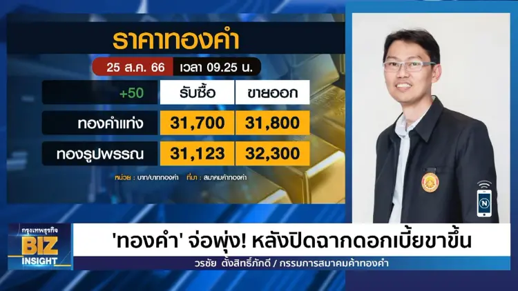 'ทองคำ' จ่อพุ่ง! หลังปิดฉากดอกเบี้ยขาขึ้น