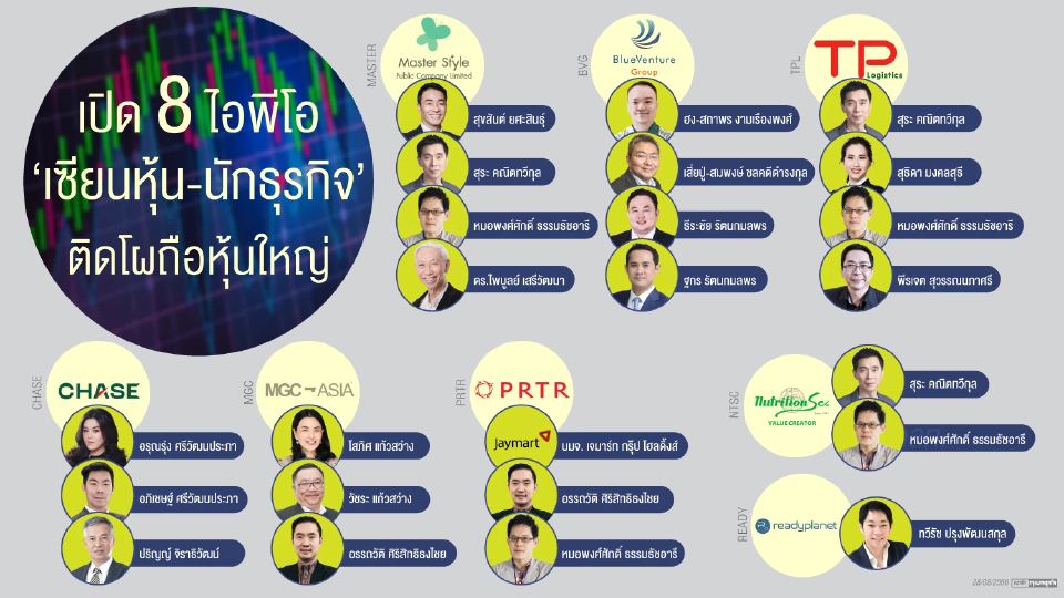 ส่อง ‘8ไอพีโอ’ เปิดเทรดครึ่งแรก ‘รายใหญ่’ ติดโผผู้ถือหุ้นเพียบ