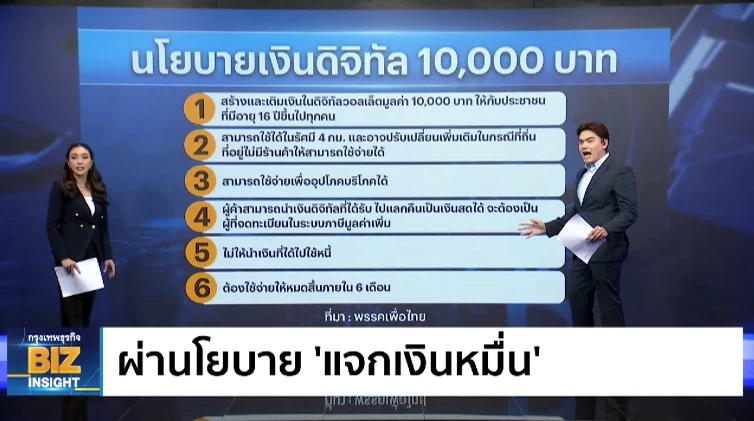 ผ่านโยบาย 'แจกเงินหมื่น' ดิจิทัลวอลเล็ต