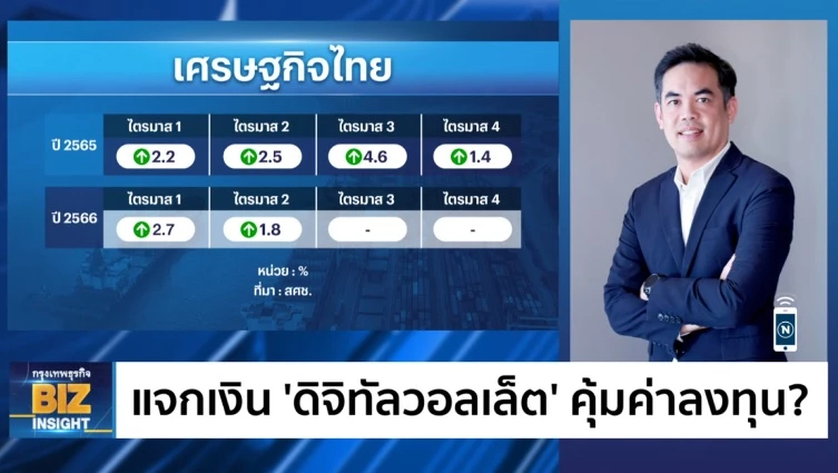 แจกเงิน ‘ดิจิทัลวอลเล็ต’ คุ้มค่าลงทุน?