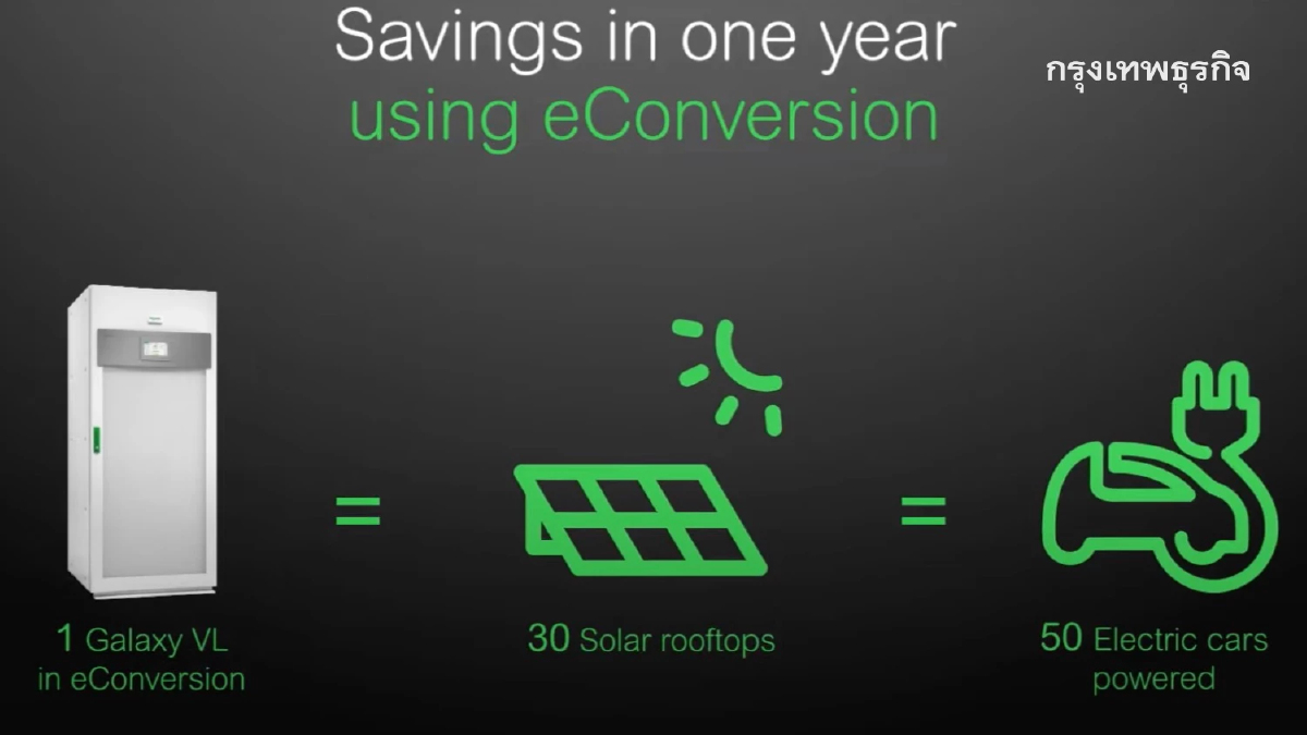 ชไนเดอร์ อิเล็คทริค แนะนำ 'UPS' แบบ 3 เฟส ด้วยโหมด eConversion