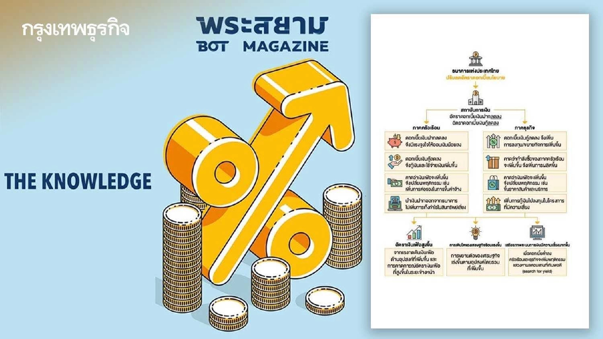จะเกิดอะไรบ้าง ถ้าแบงก์ชาติขึ้นดอกเบี้ย?