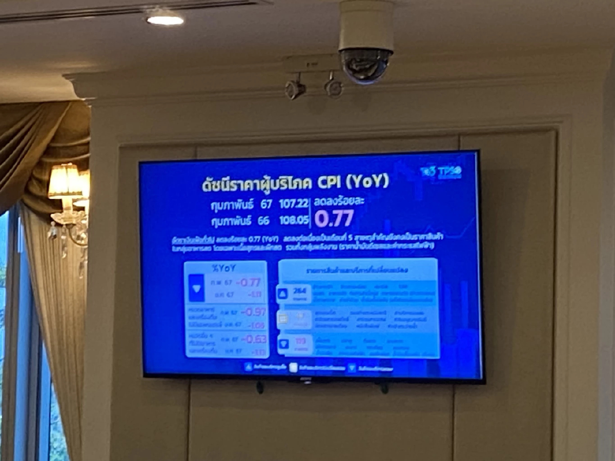 เงินเฟ้อเดือนก.พ.ลดลง0.77 % ลดลงต่อเนื่องเป็นเดือนที่ 5
