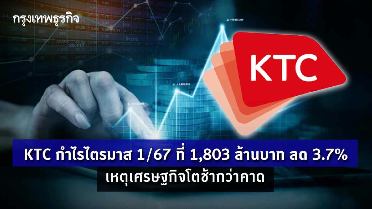 KTC กำไรไตรมาส 1/67 ที่ 1,803 ล้านบาท ลด 3.7% เหตุเศรษฐกิจโตช้ากว่าคาด