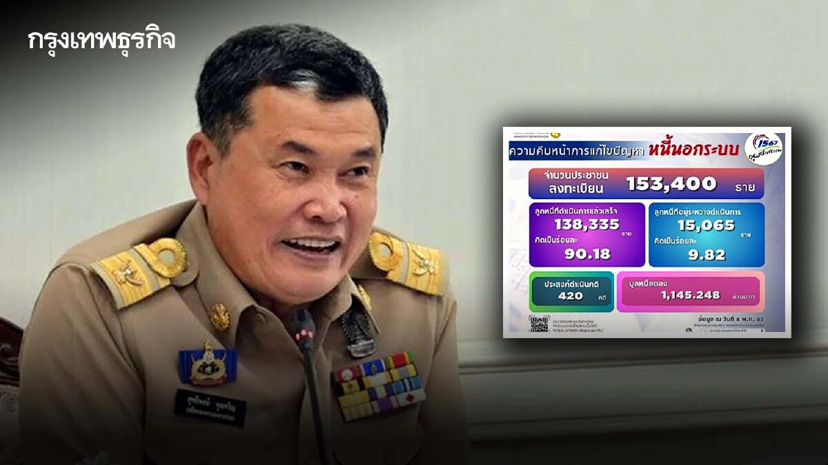 ปลัดมท. เผย แก้หนี้นอกระบบ ไกล่เกลี่ยสำเร็จ 138,335 ราย มูลหนี้ลดลง 1,145 ล้าน