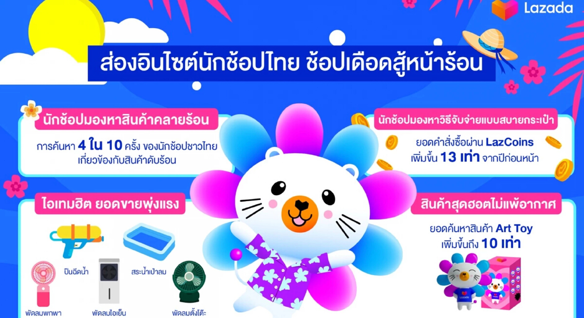 ‘ลาซาด้า’ พาส่องอินไซต์ ‘ไอเทมยอดฮิต’ ซัมเมอร์ 67