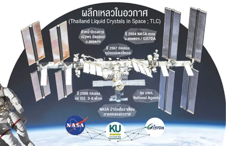 อัปเดตทดลองผลึกเหลวในอวกาศ เจอกัน ก.พ.ปีหน้าบนสถานีอวกาศนานาชาติ (ISS) 