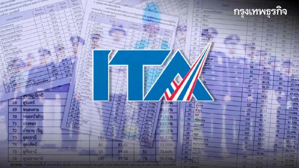 ป.ป.ช.เผยผล ITA 67 เขต-อำเภอ-สน.ทั่วประเทศ ผ่านเกณฑ์ครบ 'วังทองหลาง' แชมป์