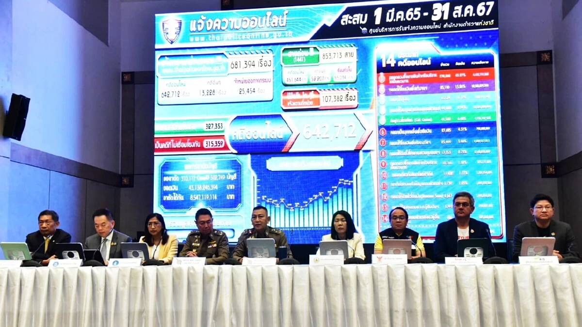 นโยบายเร่งด่วน! 16 วันเดือนก.ย. จับแล้ว 2,000 คน ปราบซิมผีล่าบัญชีม้า