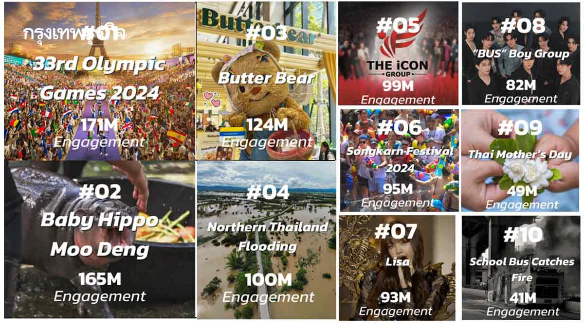 ‘กระแส’ แพลตฟอร์มติ๊กต็อกทรงพลัง เปลี่ยนพฤติกรรมผู้บริโภคปี 67