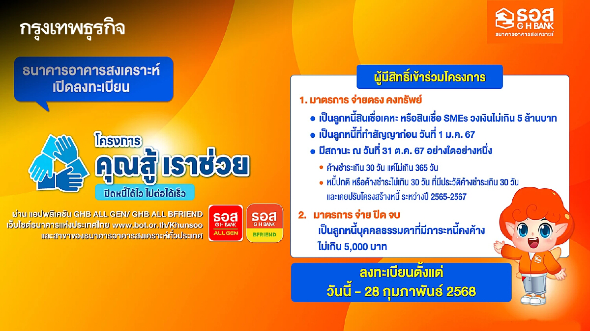 ธอส. เปิดลงทะเบียน คุณสู้ เราช่วย เช็กเงื่อนไข แก้หนี้บ้าน ลดค่างวด ปลดหนี้ไว