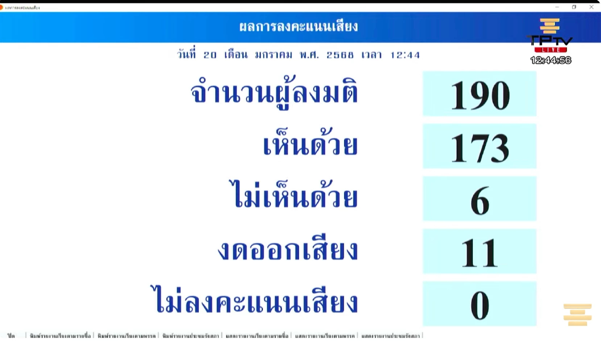 'มติวุฒิสภา' เห็นชอบ 'ประภาศ คงเอียด' นั่ง ป.ป.ช.