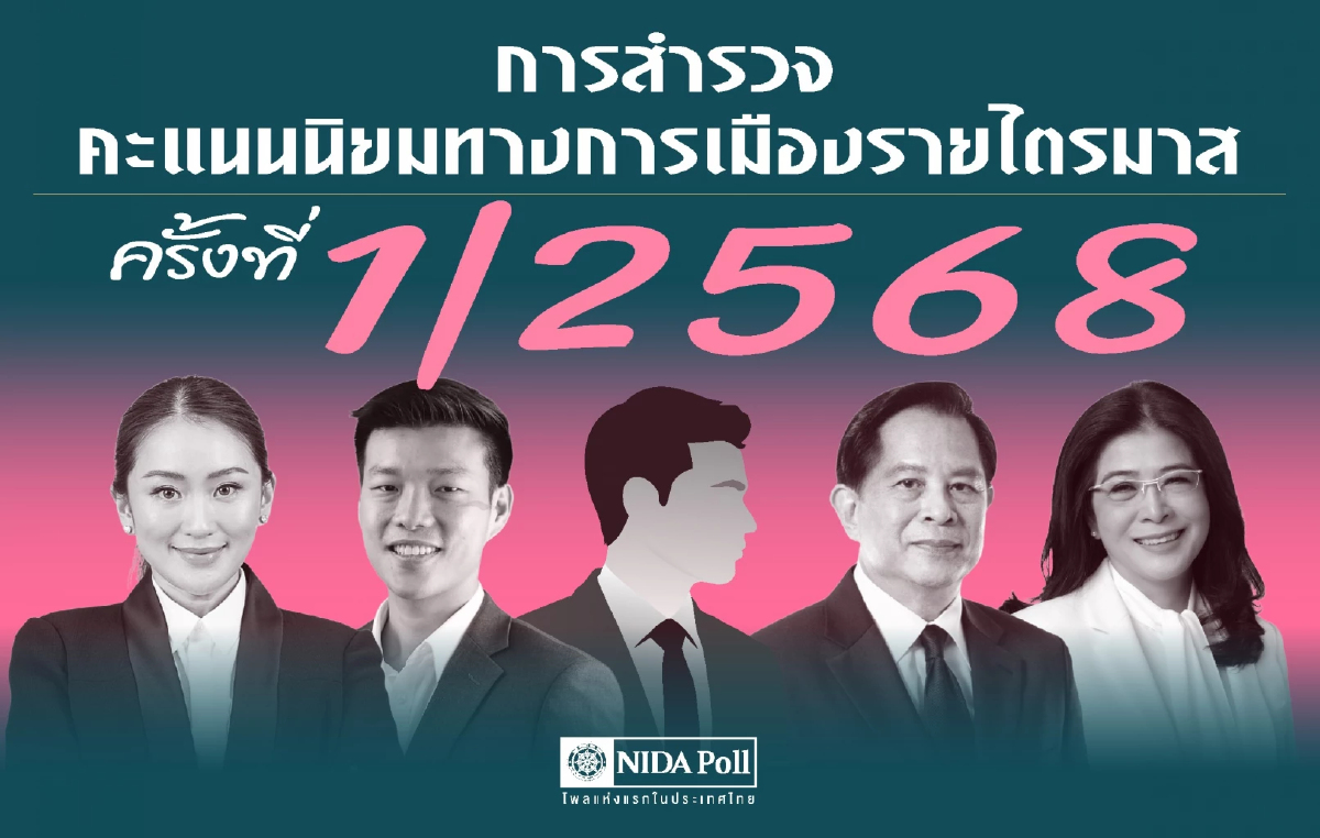 'นิด้าโพล' เผยคะแนนนิยมไตรมาสแรก ยกให้ 'แพทองธาร' นำ 'ณัฐพงษ์'