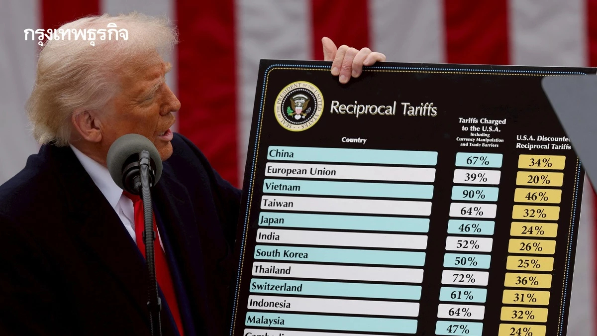 นักวิเคราะห์เผยสูตรคำนวณภาษีทรัมป์ตอบโต้นานาประเทศ ง่ายเกินคาด!