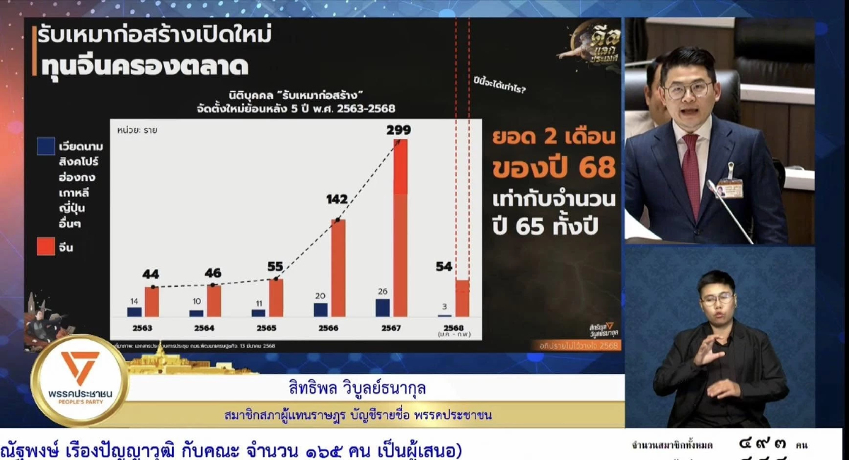 ปชน.ขยี้ 'จีนเทา' หลังตึก สตง.ถล่ม จี้รัฐสอบเข้ม 'ไชน่า เรลเวย์'