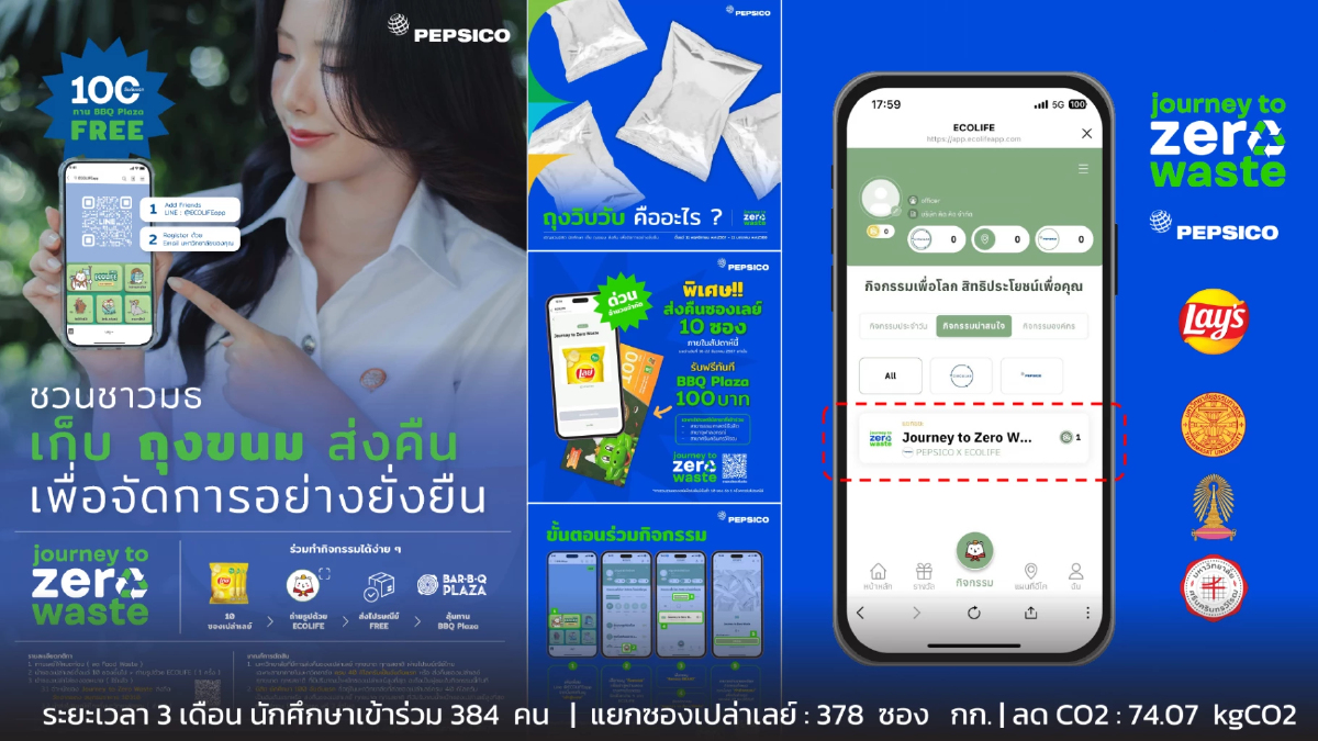 ‘ECOLIFE’ เวอร์ชั่น3 แพลตฟอร์มชวนคนไทยปรับพฤติกรรมรักษ์โลก