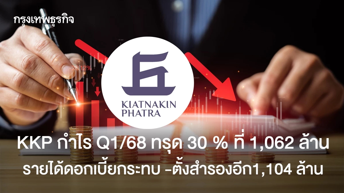 KKP กำไร Q1/68 ทรุด 30% ที่1,062 ลบ.รายได้ดบ.ลด-ตั้งสำรอง1,104 ลบ.