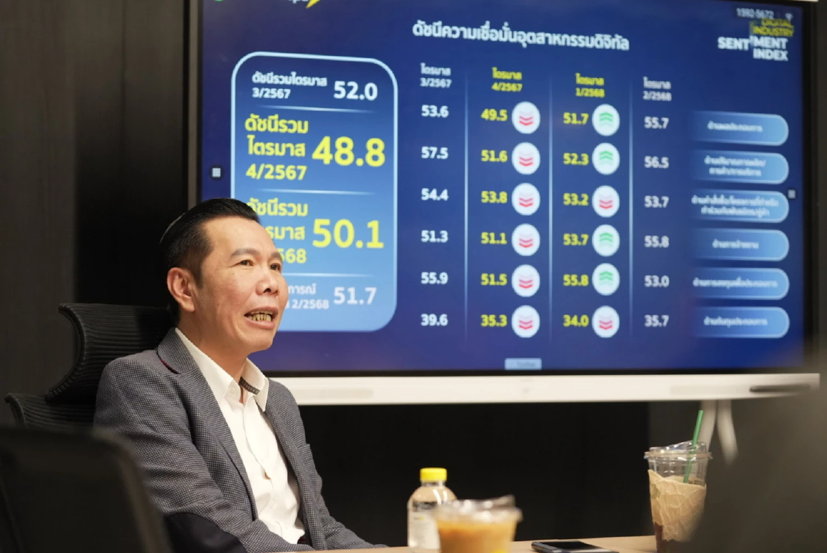 ดีป้าเปิดผลสำรวจดัชนีอุตสาหกรรมดิจิทัล ฟื้นสู่ ‘เชื่อมั่น’ แล้ว